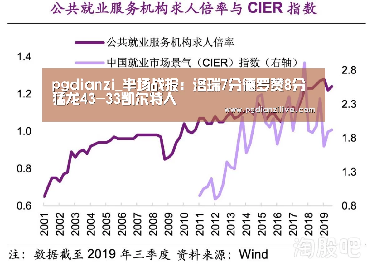 pgdianzi_半场战报:洛瑞7分德罗赞8分 猛龙43-33凯尔特人(图3) pg电子麻将胡了官网